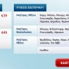 Aegean Airlines: 120.000 θέσεις σε προσφορά