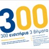 Νέος Διαγωνισμός από Cyprus Airways που χαρίζει 300 αεροπορικά εισιτήρια!