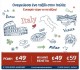 Aegean Airlines: 7.000 Αεροπορικά Εισιτήρια για Ιταλία από 49€